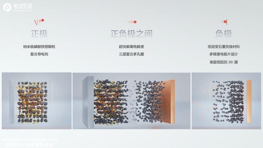 极氪发布“金砖电池”多项全球领先 极氪007将首发搭载