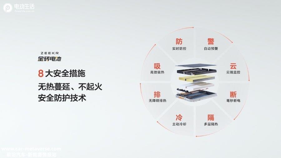 极氪发布“金砖电池”多项全球领先 极氪007将首发搭载
