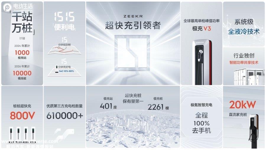 极氪发布“金砖电池”多项全球领先 极氪007将首发搭载