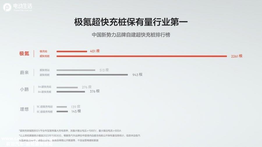 极氪发布“金砖电池”多项全球领先 极氪007将首发搭载