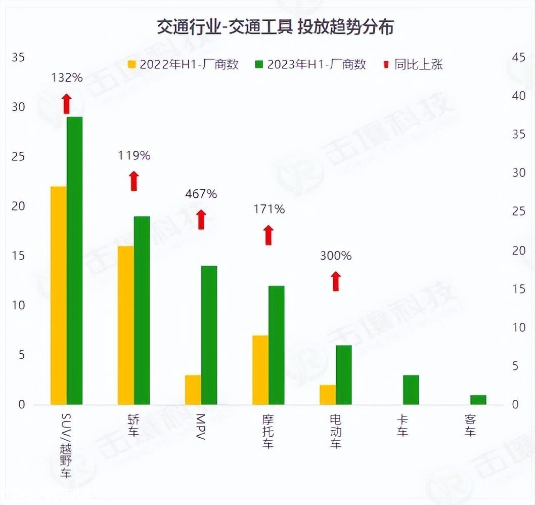 汽车品牌应该如何利用长视频IP讲述品牌故事?
