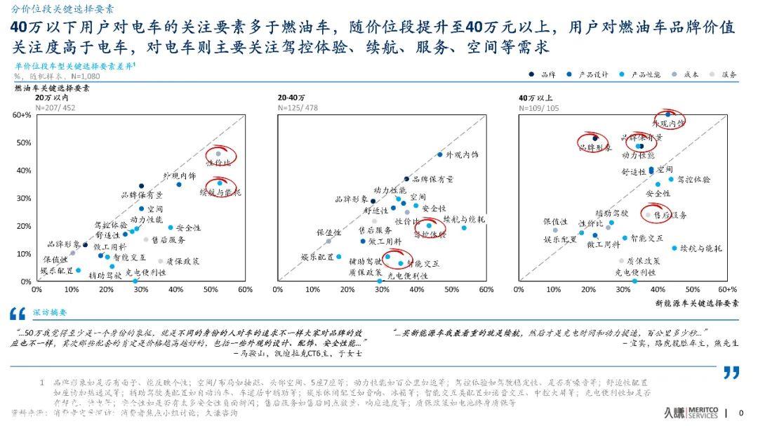 为了保持市场敏锐度,汽车公司该怎么办?