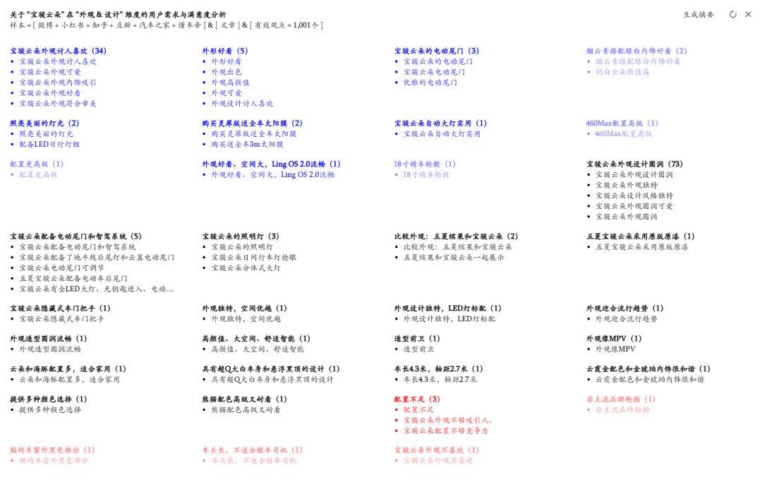 为了保持市场敏锐度,汽车公司该怎么办?