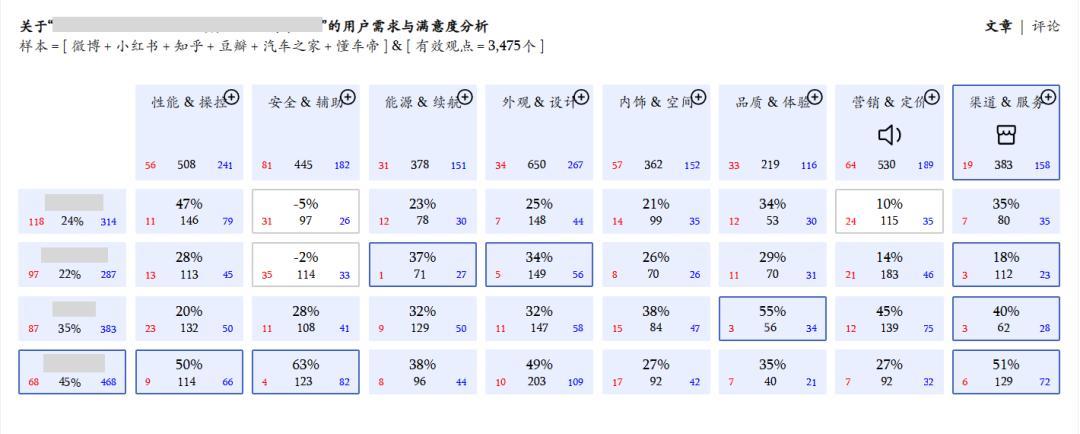 为了保持市场敏锐度,汽车公司该怎么办?