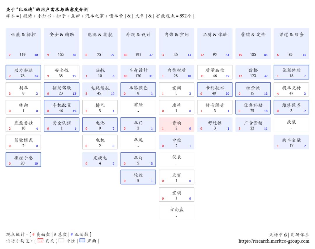 汽车公司的真正竞争从用户研究开始