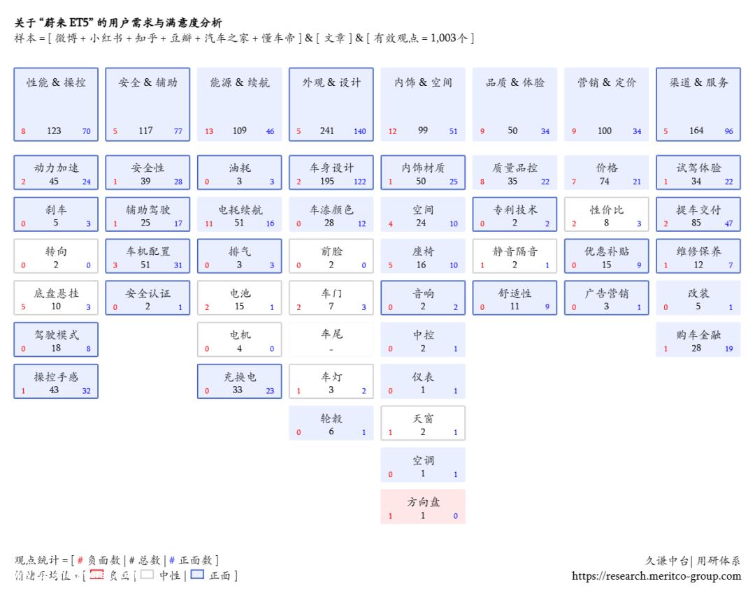汽车公司的真正竞争从用户研究开始