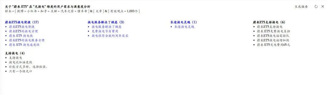 汽车公司的真正竞争从用户研究开始