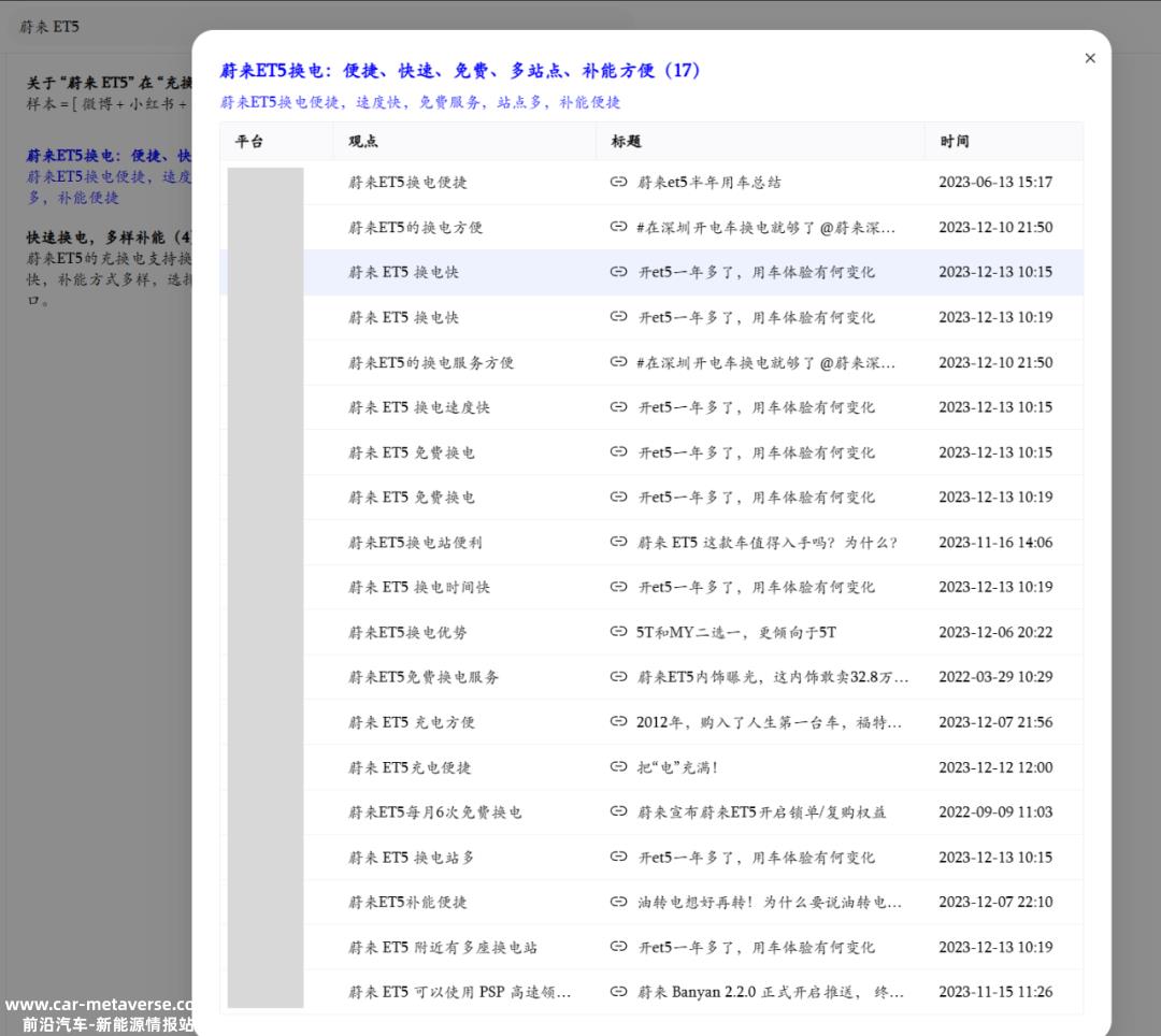 汽车公司的真正竞争从用户研究开始