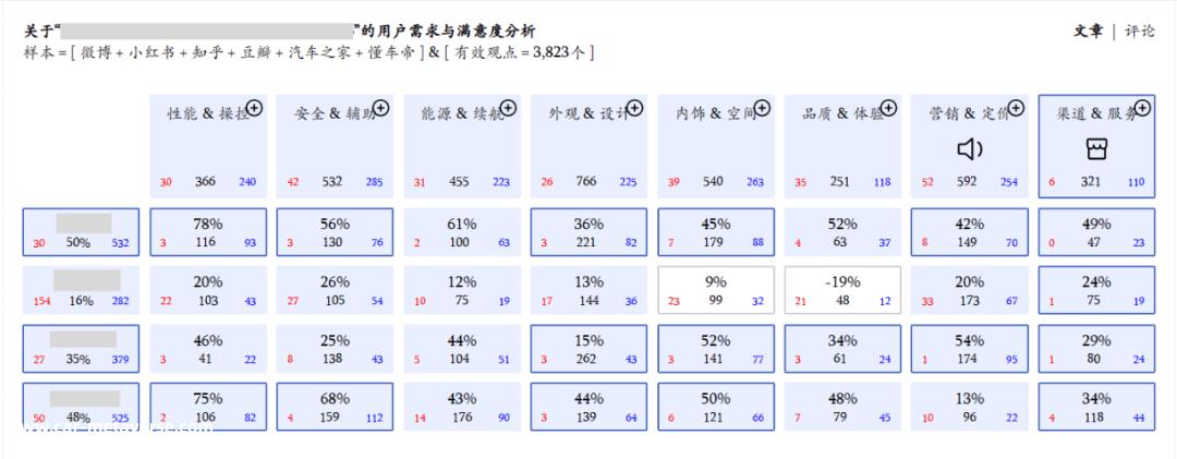 汽车公司的真正竞争从用户研究开始