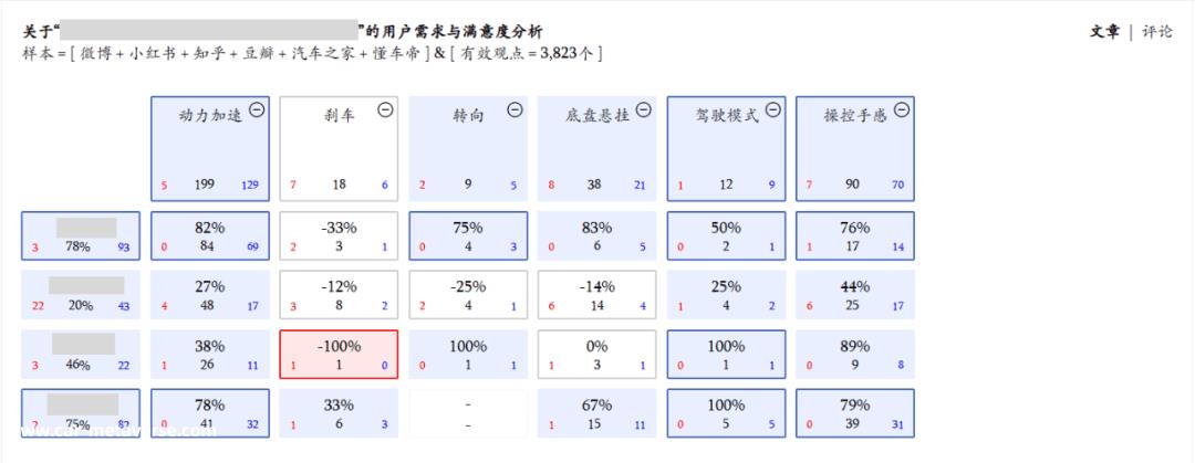 汽车公司的真正竞争从用户研究开始