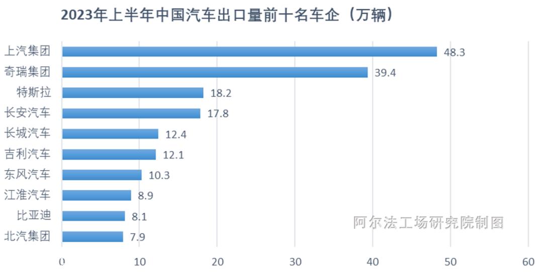 海外销量暴涨，奇瑞这次能跨过IPO门槛吗？