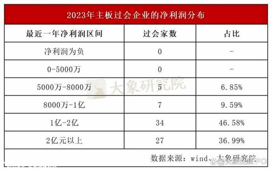 海外销量暴涨，奇瑞这次能跨过IPO门槛吗？