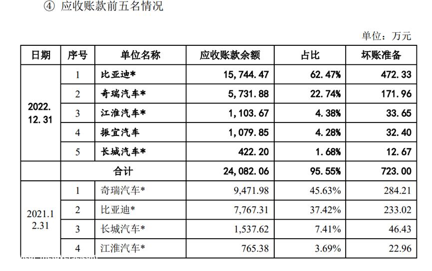 海外销量暴涨，奇瑞这次能跨过IPO门槛吗？