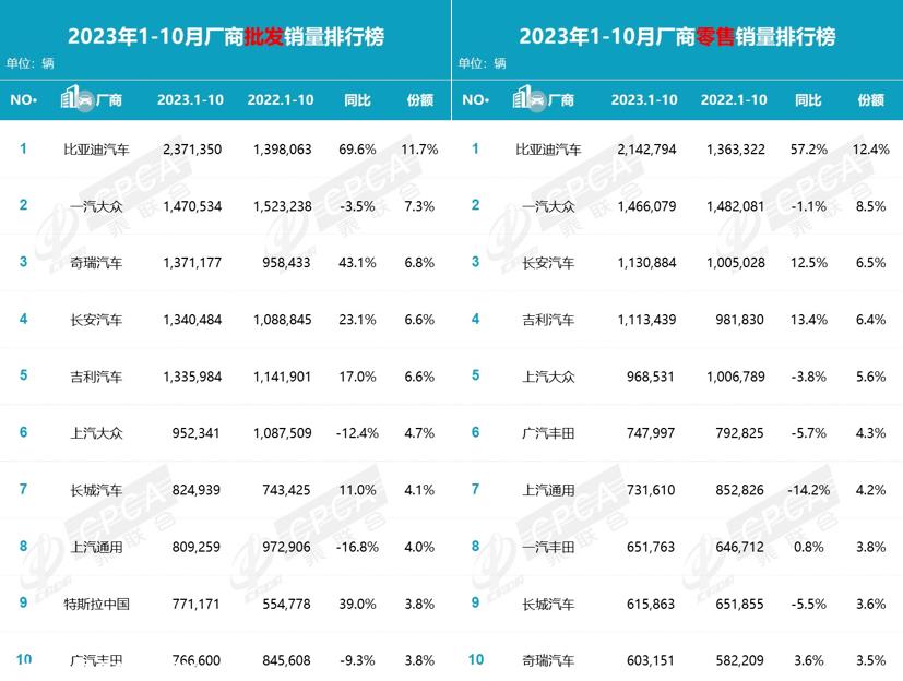 海外销量暴涨，奇瑞这次能跨过IPO门槛吗？