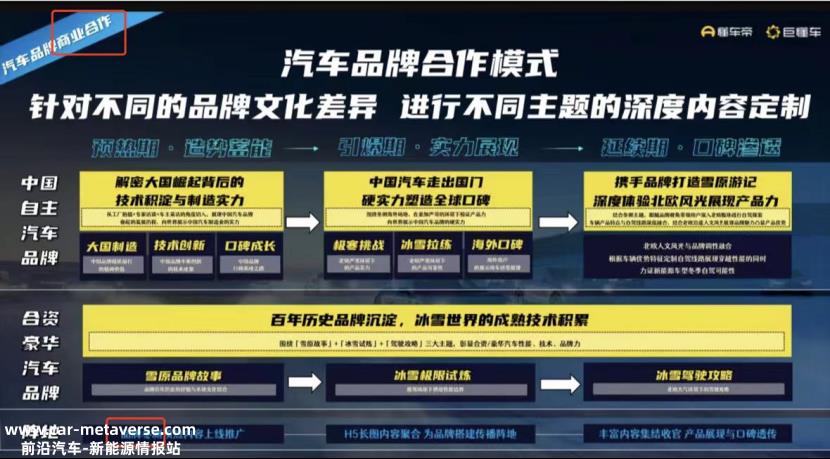 天下苦秦久矣!说实话,冬季测试有国家标准