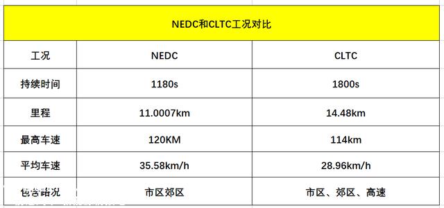 天下苦秦久矣!说实话,冬季测试有国家标准