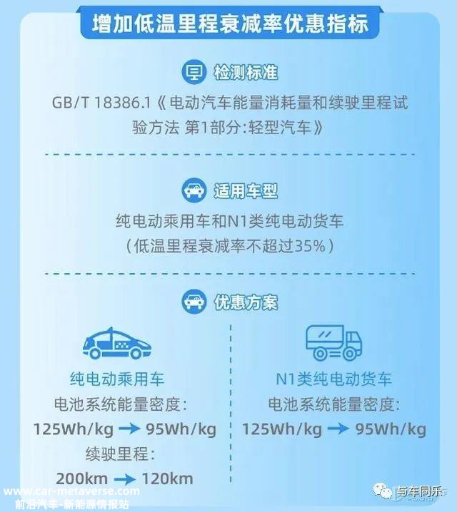 钠离子电池会提前出现吗?