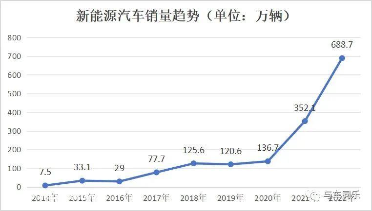 钠离子电池会提前出现吗?