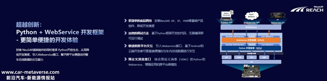 东软瑞驰基于openvoc开放技术框架