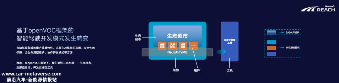 东软瑞驰基于openvoc开放技术框架