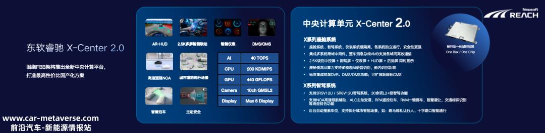 东软瑞驰基于openvoc开放技术框架