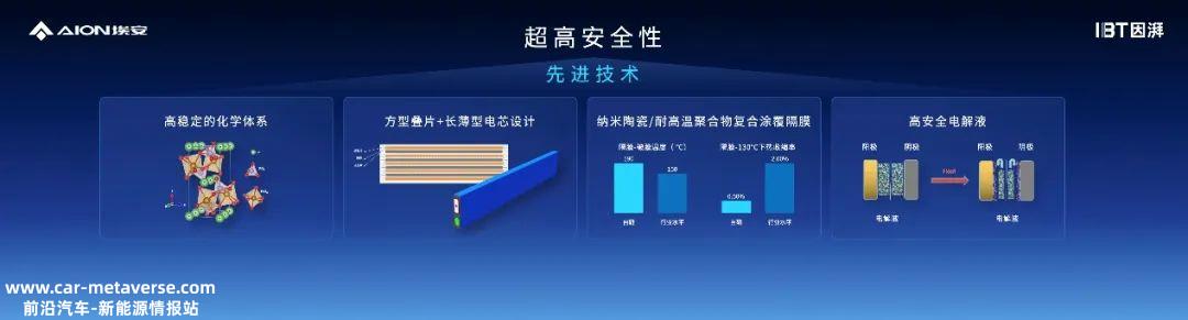 广汽埃安旗下弹匣电池2