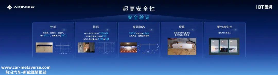 广汽埃安旗下弹匣电池2
