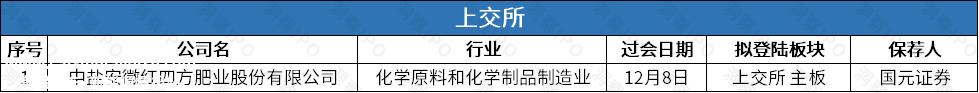 上海证券交易所主板上市公司12月4日