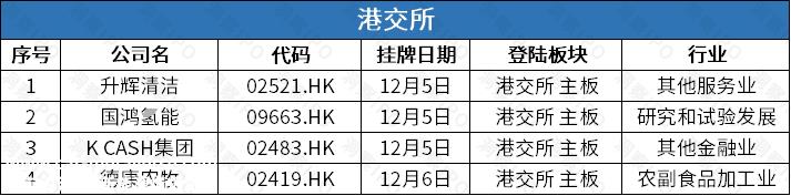 上海证券交易所主板上市公司12月4日