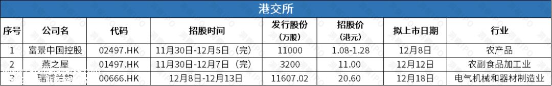上海证券交易所主板上市公司12月4日