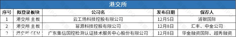 上海证券交易所主板上市公司12月4日