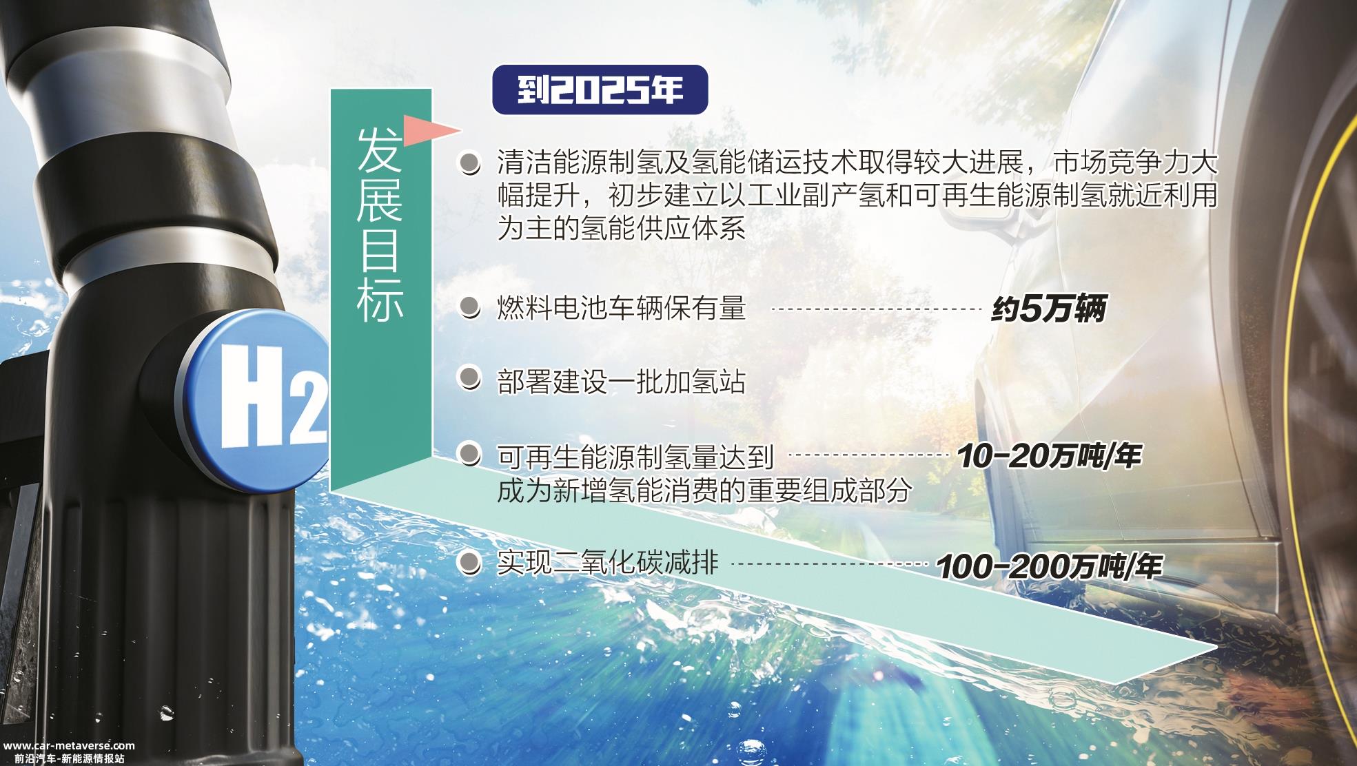 氢能目前更适合商用车,请立即停止油改氢!
