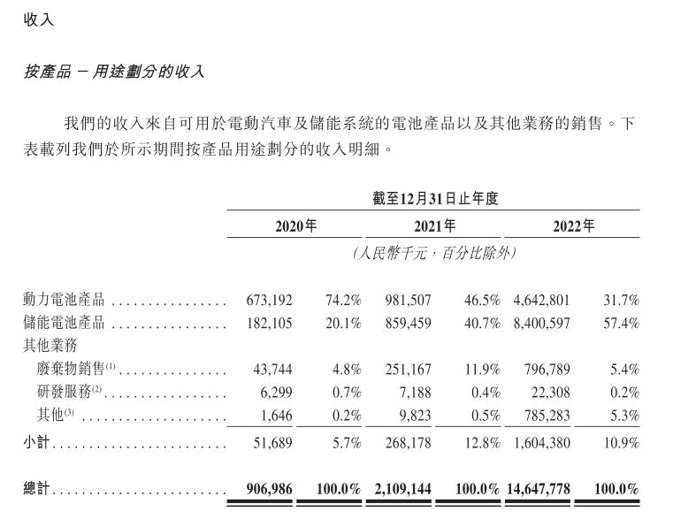 三年半,瑞浦兰钧总亏损22