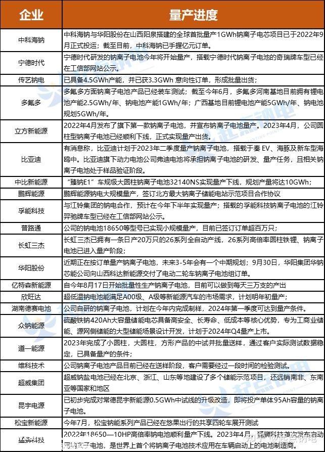三年半,瑞浦兰钧总亏损22