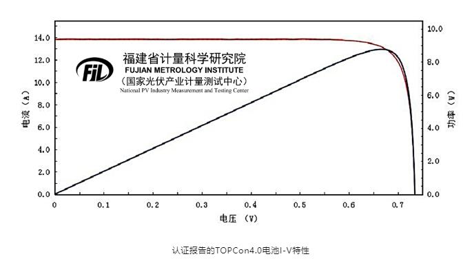 一家新能源公司收到最新N型TOPCon高效电池认证报告