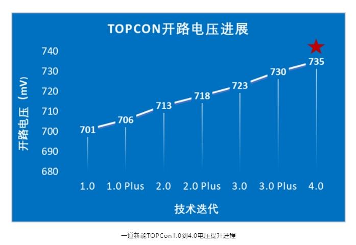 一家新能源公司收到最新N型TOPCon高效电池认证报告