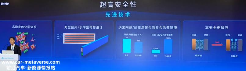 广汽埃安开启自产电池新阶段