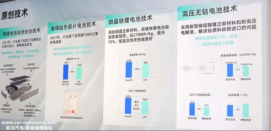 广汽埃安开启自产电池新阶段