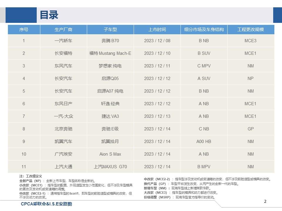 【联合发布】一周新车快讯(2023年12月9日-12月15日）