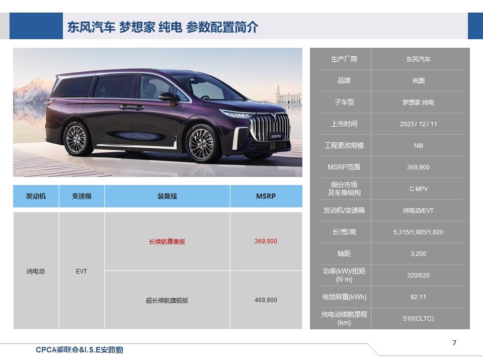 【联合发布】一周新车快讯(2023年12月9日-12月15日）