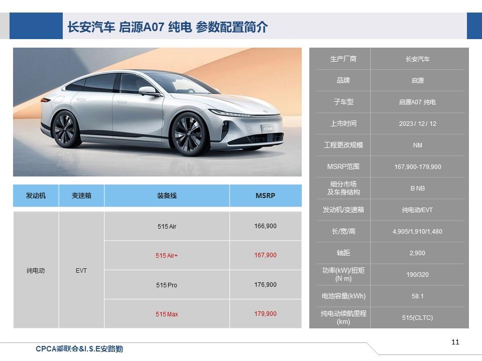 【联合发布】一周新车快讯(2023年12月9日-12月15日）