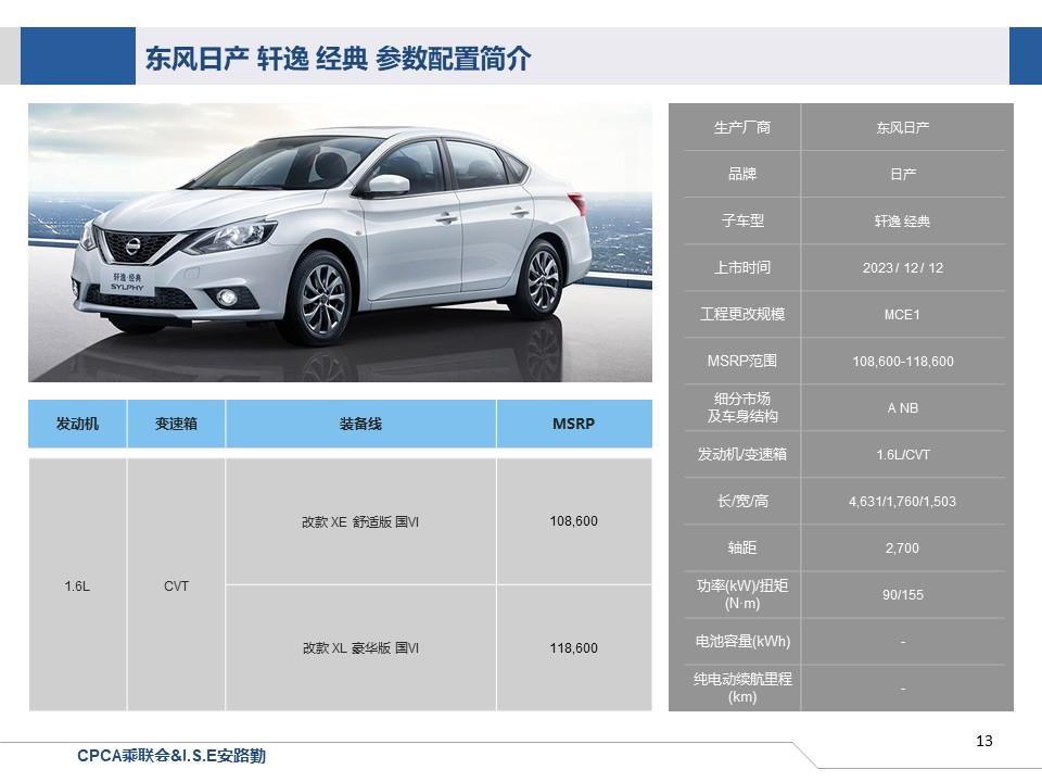 【联合发布】一周新车快讯(2023年12月9日-12月15日）