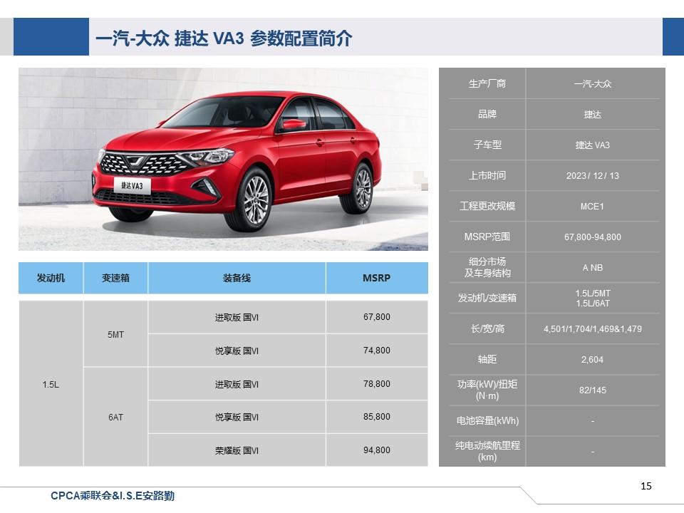 【联合发布】一周新车快讯(2023年12月9日-12月15日）