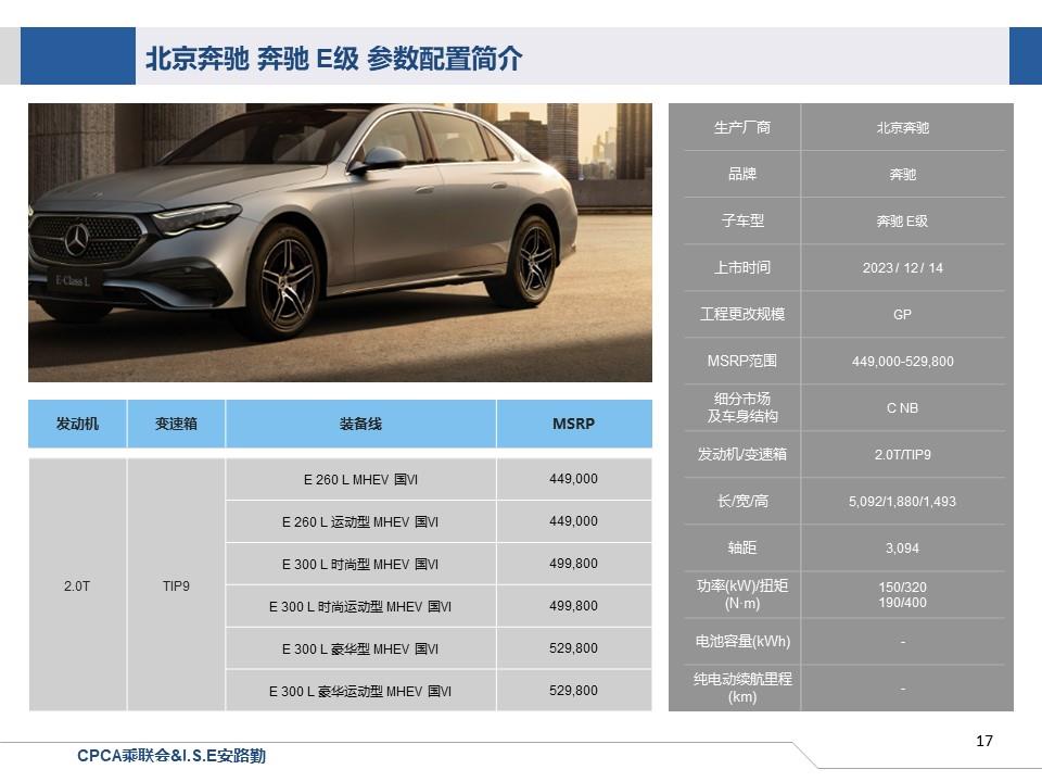 【联合发布】一周新车快讯(2023年12月9日-12月15日）