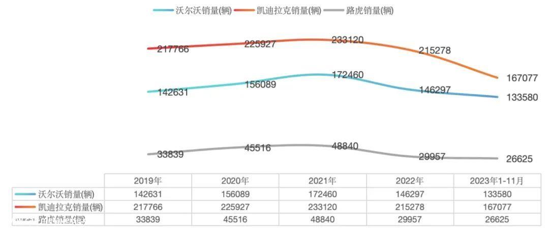 沃尔沃汽车大中华区销售公司总裁钦培吉离职