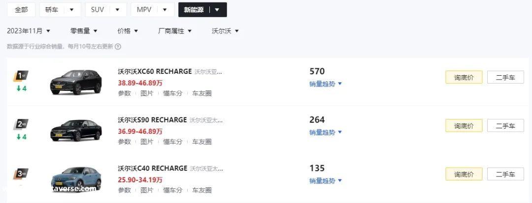 沃尔沃汽车大中华区销售公司总裁钦培吉离职