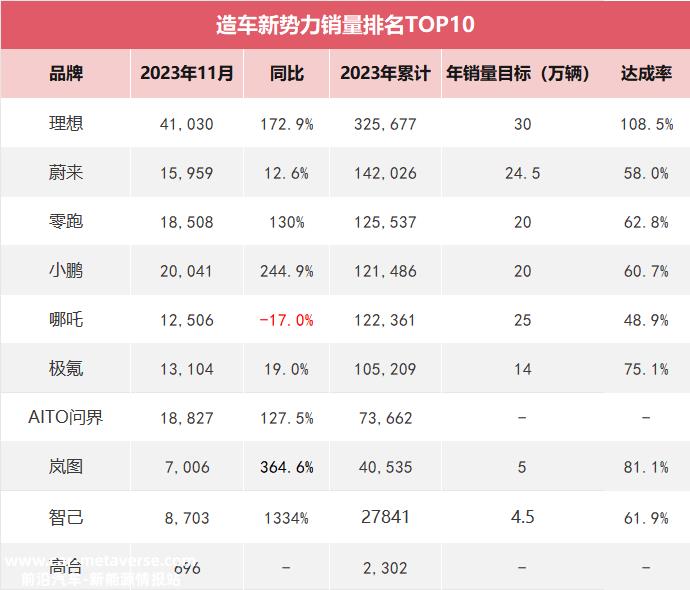 AITO问界依托全新M7上市起死回生,华为兵团绝对是一个堪比