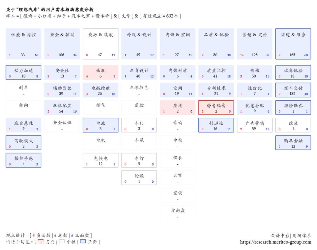 亨利福特有句流传广泛,如果我提前问人们想要什么,他们肯定会说