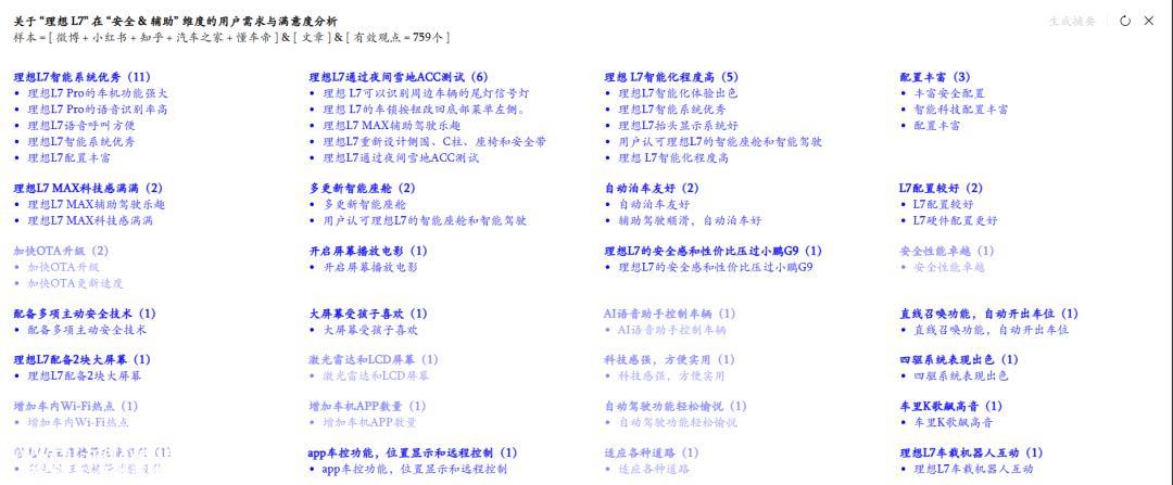 亨利福特有句流传广泛,如果我提前问人们想要什么,他们肯定会说