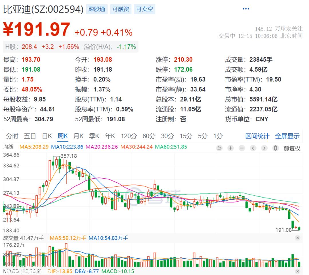 中国新能源汽车企业卷智驾驶2023年被视为高级智能驾驶城市大